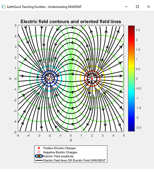 Linear operators in action - Gradient of the electric field amplitude Step 3/6