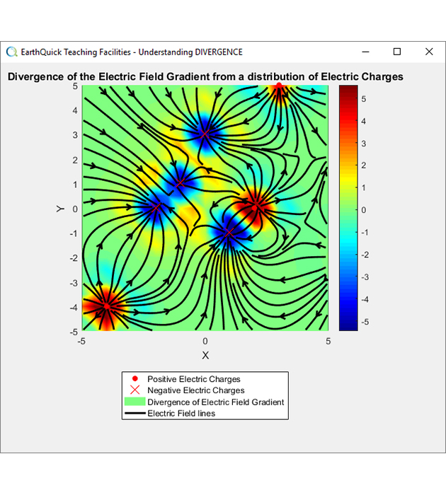 Linear operators in action - Divergence of the electric field amplitude gradient Step 4/6