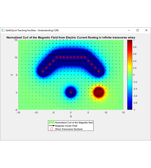 Linear operators in action - Curl of the magnetic field Step 5/6