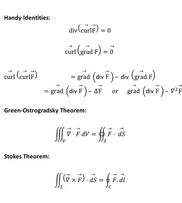 Handy Identities and Theorems Step 6/6