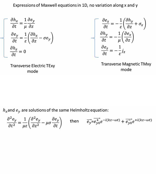 From Maxwell’s equations to EM plane wave sounding (3/3) Step 3/12