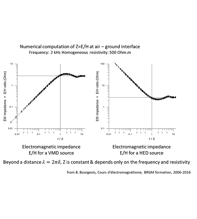 Z in near to far field: Cagniard’s formula Step 5/12