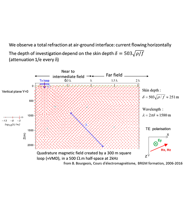 Far field behavior, and frequency sounding effect Step 6/12