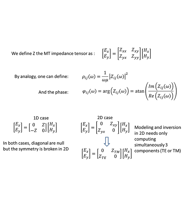 MT impedance tensor (1/3) Step 7/12