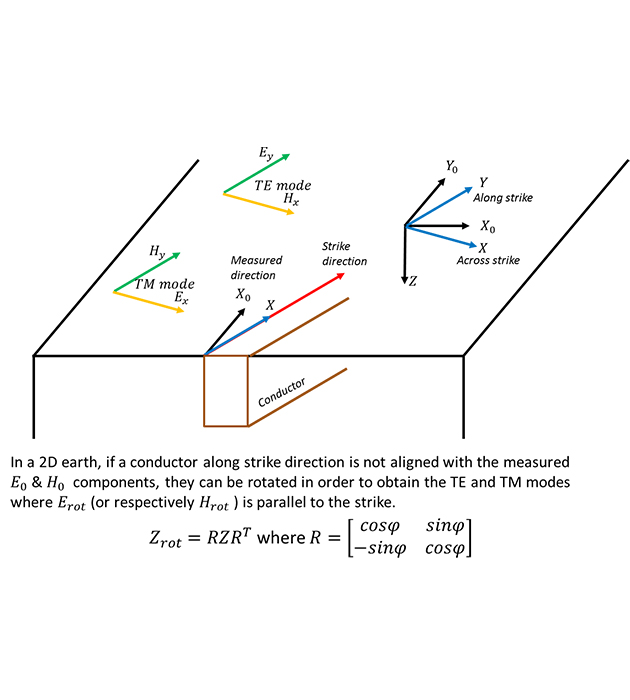 MT impedance tensor (2/3) Step 8/12