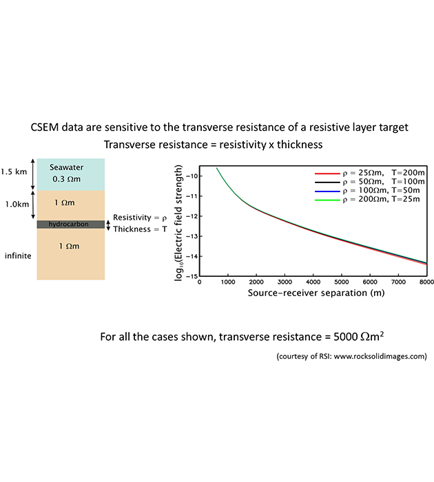 Sensitivity to target resistivity/thickness Step 5/7