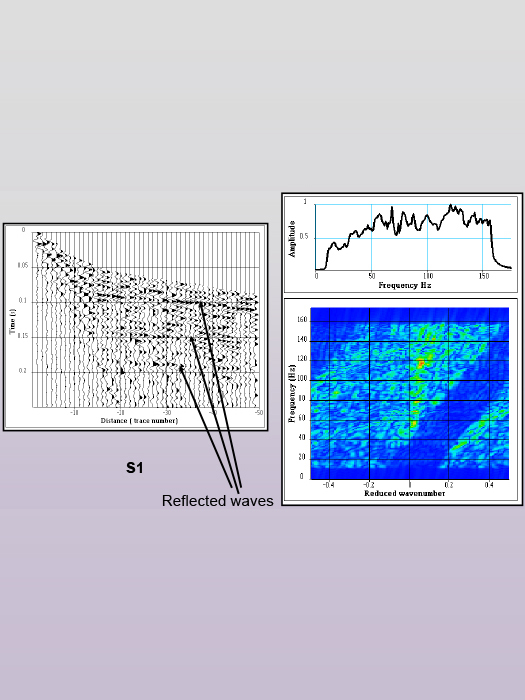 Residual section and F-K diagram Step 7/8