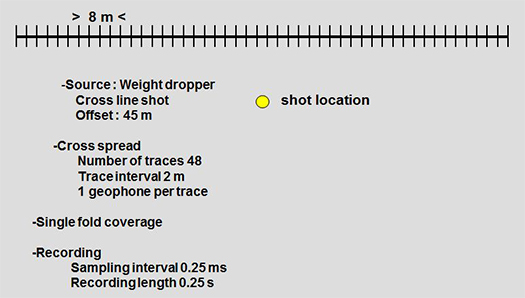 Description of the acquisition spread Step 1/12
