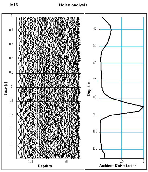 Ambient noise and ambient noise factor Step 1/7