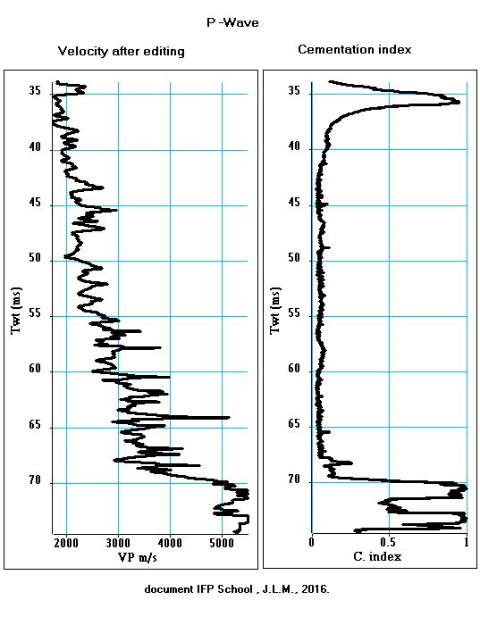 P-wave velocity log and Cementing index logs in time, before compensation of the velocities by the block shift method Step 3/4