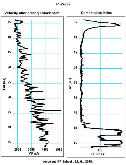 P-wave velocity log and Cementing index logs in time, after compensation of the velocities by the block shift method Step 4/4