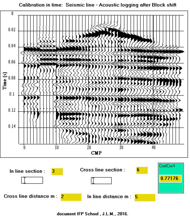 Calibration in time after compensation of the velocity log by the block shift method Step 2/4