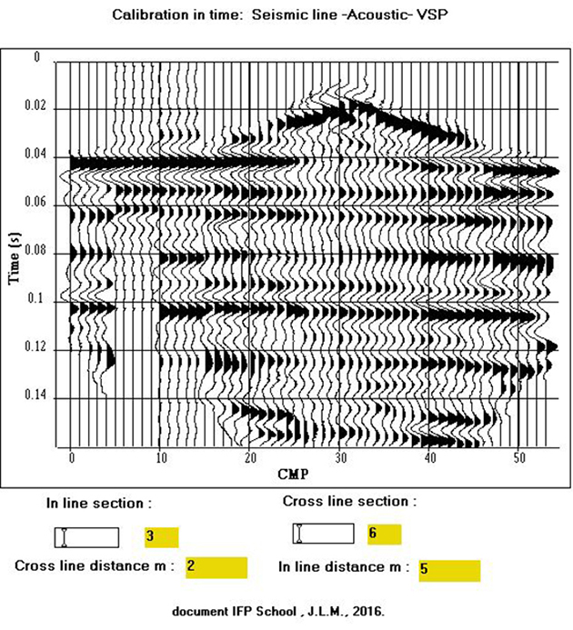 Time Calibration of surface seismic sections by VSP and acoustic logs Step 3/4