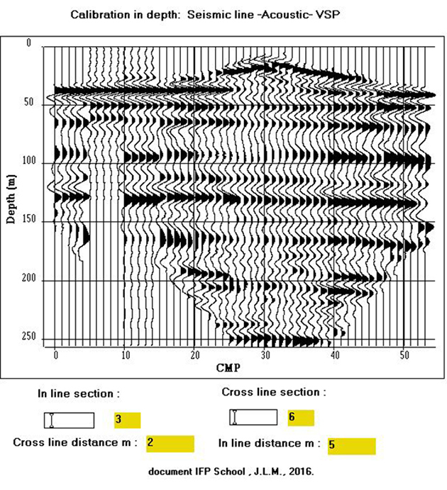 Depth Calibration of surface seismic sections by VSP and acoustic logs Step 4/4