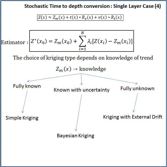 Stochastic Time to depth conversion : Single Layer Case (4) Step 4/4